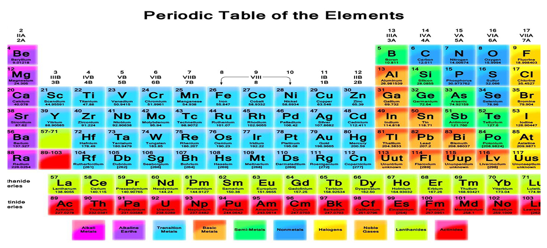 Department of Chemistry - Fatima Mata National College | FMNC - Arts ...